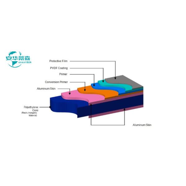 B1 Огнеупорный материал из алюминиевой композитной панели ISO14001