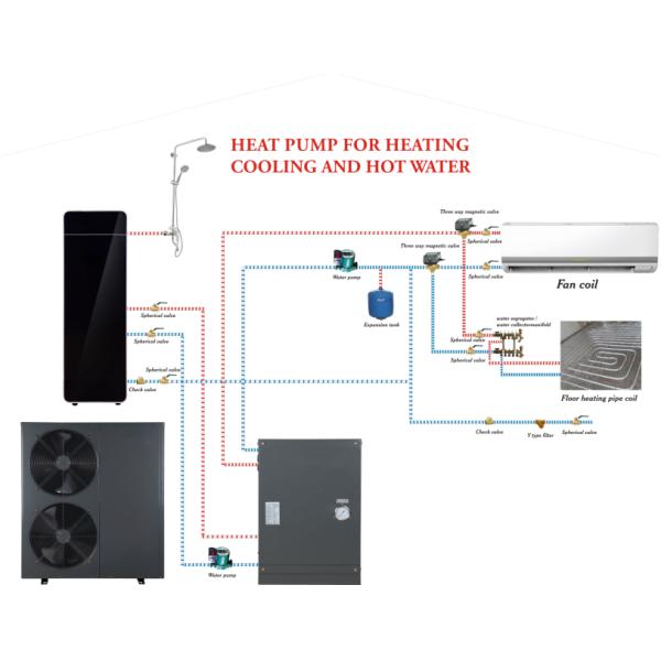 air source heat pump for heating/cooling and hot water solution