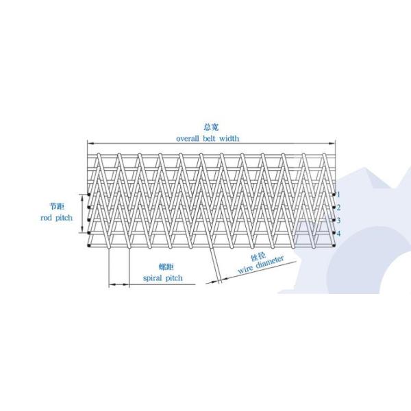 Нержавеющая сталь комбинированный тканевой конвейерный ремень для мутов болты гвоздь