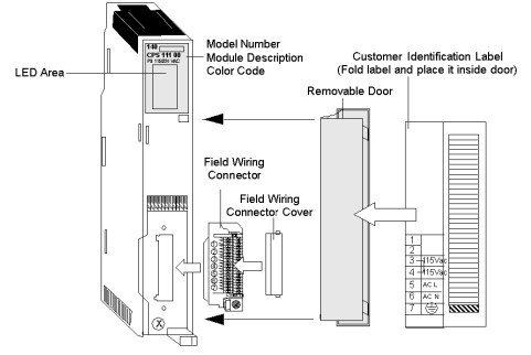 La corriente ALTERNA de Schneider 140CPS11100 suministra 115/230 VAC 3 un módulo Schneider 140CPS11100