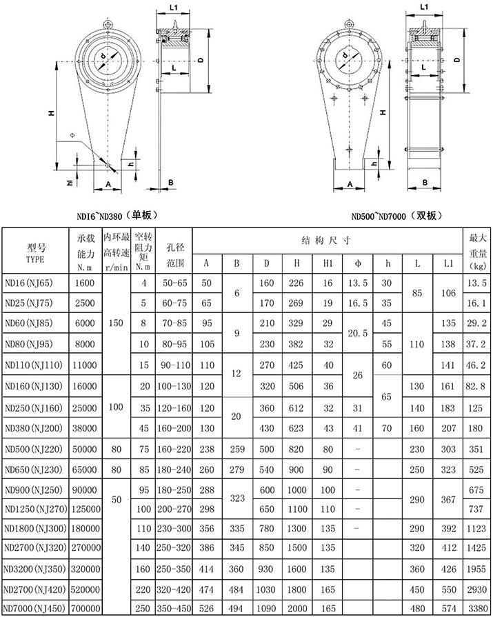 Anti Reversal Device Dry Belt Conveyor Bucket Elevator Scraper Conveyor
