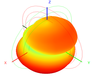 5g External Antenna Wifi 3-4.5dBI 13x221mm