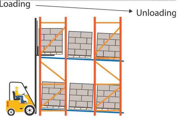 Gravity Rack Carton Flow Racking System Industrial Rolling Steel Shelving