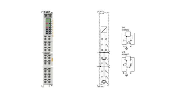 EL5042 Beckhoff  EtherCAT Terminal 2-channel encoder interface, BiSS C