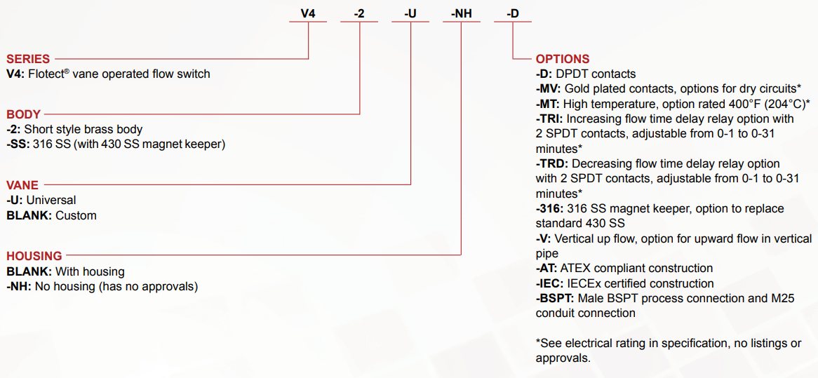 Dwyer Flow Switch V4-SS-U-AT-316