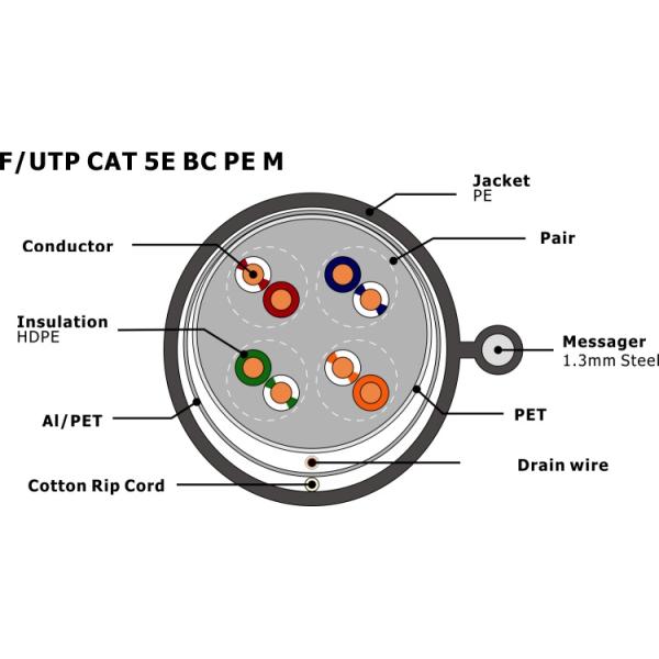0.50mm Copper Conductor Outdoor Cat5e Network Cable with PE Jacket and Messenger