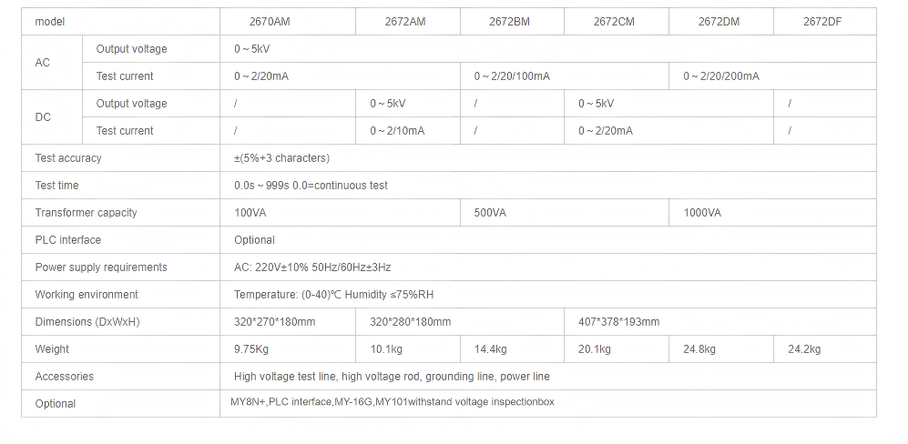 MY2670AM 5kV AC Hipot Tester Digital Display Industrial Grade Withstand Voltage Breakdown Test Instrument