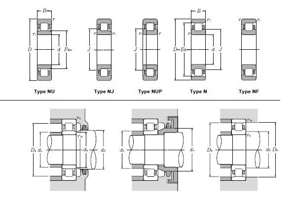 Rolamento de rolo cilíndrico interno de Ring Single Flank NJ314E 75mm