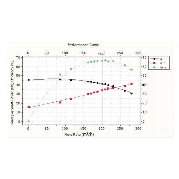 Drilling Fluid Solids Control Equipment Underflow Mud Tank Suction Valve