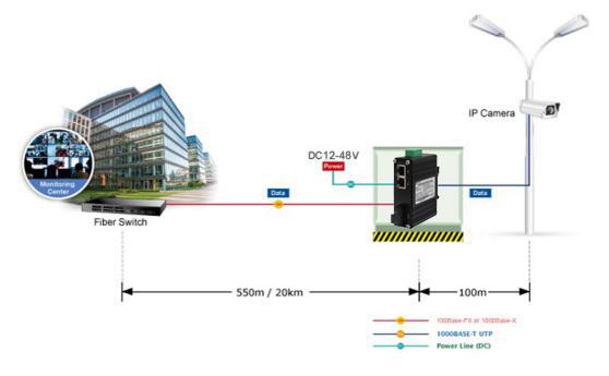 Mini Industrial 2-Port 10/100Base-TX to 100Base-FX DIN-Rail & Wall-mount Media Converter