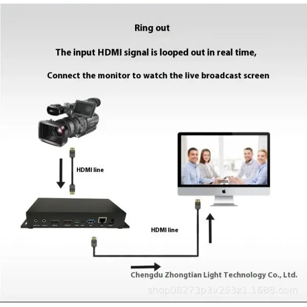 H.265 Dual Usb Camera Hdmi Video Encoder Plug And Play For Live Streaming