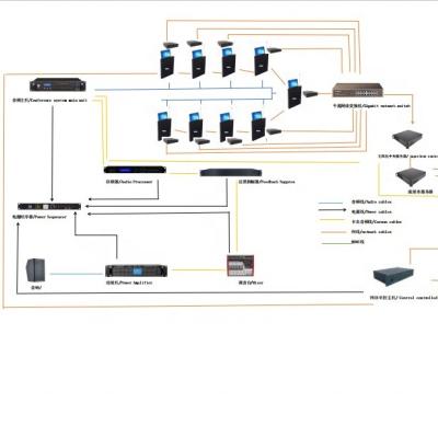 Dual Screen Paperless Conference Motorized Monitor Lift System Aluminum Brushed
