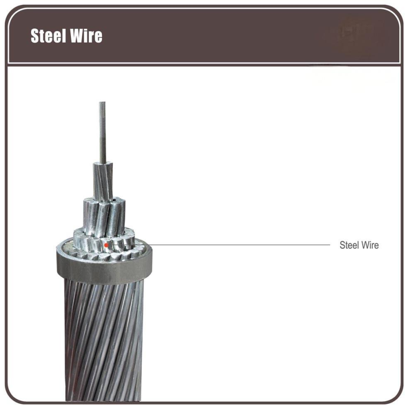 GSW Aluminum Conductor Steel Reinforced Anti Extrusion 16.41mm² - 765.99mm²