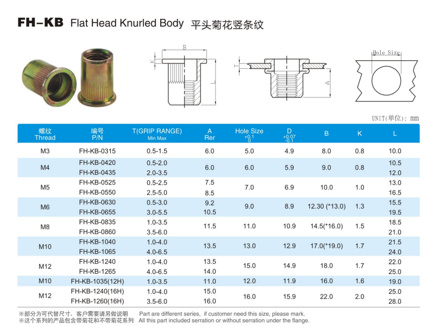 Custom Size Stainless Steel Railcar Rivet Nut Flat Head Knurled Body Zinc Plated