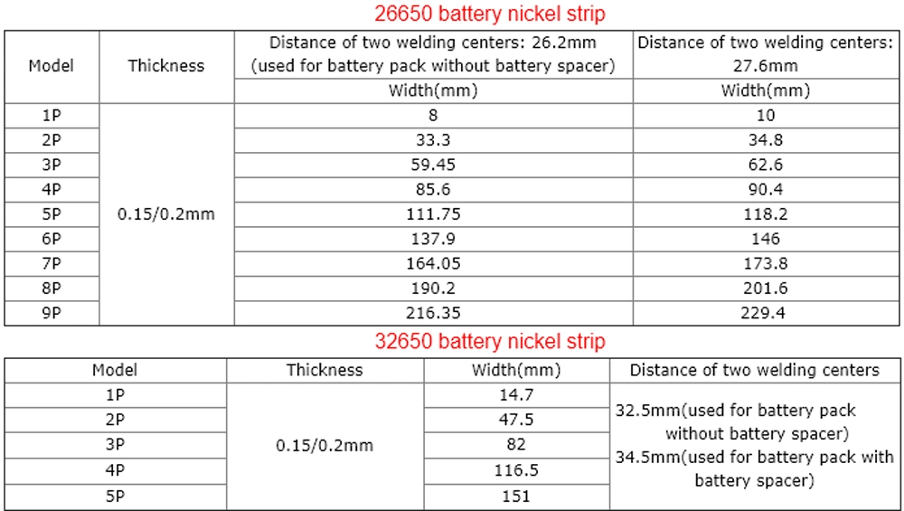18650 21700 32650 Pièces d'estampage métalliques bande/feuille/étiquette de nickel pur pour batterie