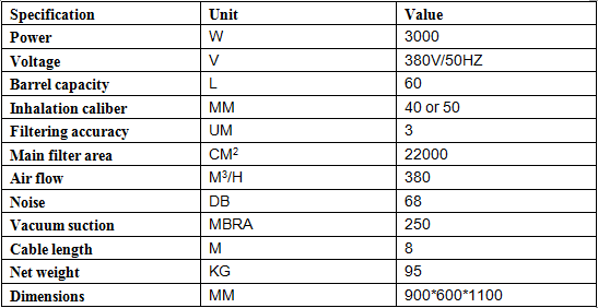 Купите рамку 60Л нержавеющей стали и металла трехфазный электрический пылесос