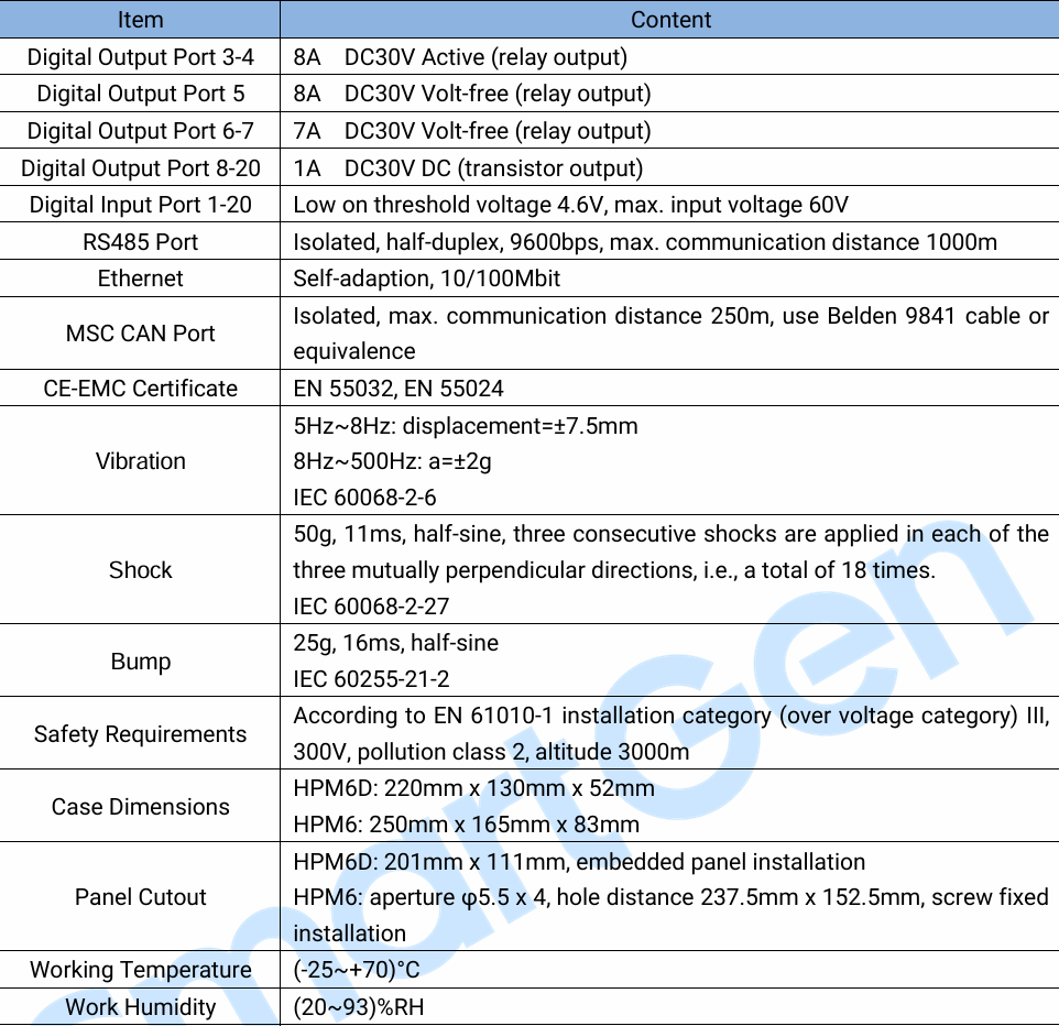 Original Brand New SmartGen HPM6D Marine Generator Controller LCD Display Genset Monitor Control Panel
