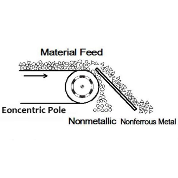 Metal and Non-Metal Sorting Machine with Automatic Scrap Separation Customization