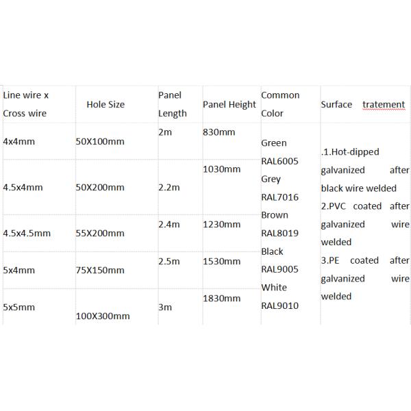 el 1.03m 3d curvaron el alambre Mesh Fence For Construction