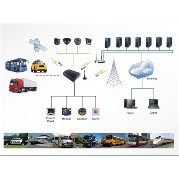 Автомобиль 1080P H.265 4CH SD Автомобиль Мобильный DVR Даш Камера Рекордер