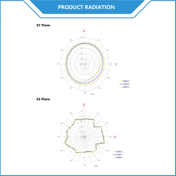 915MHz 3dBi ISM Band Omni Directional Outdoor Fiberglass Antenna
