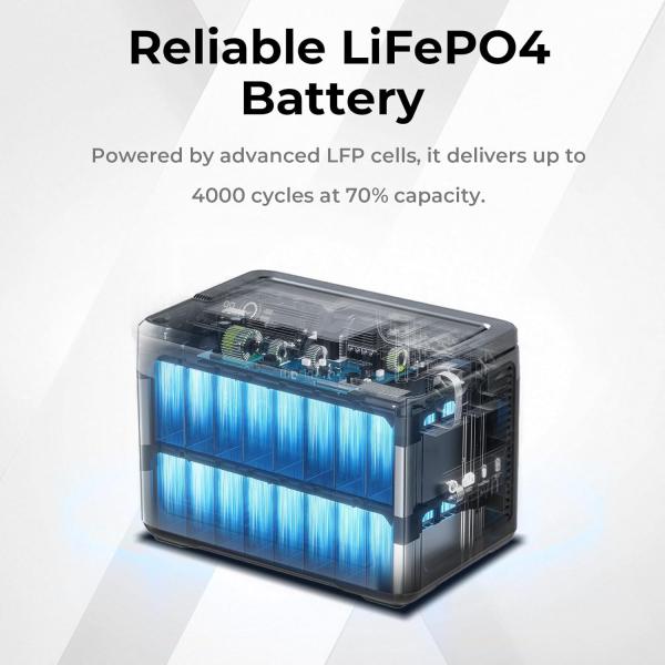 OUKITEL P1000 1800W Portable Power Station 1024Wh Lifepo4 Battery Fast Charging Outdoor Solar Generator