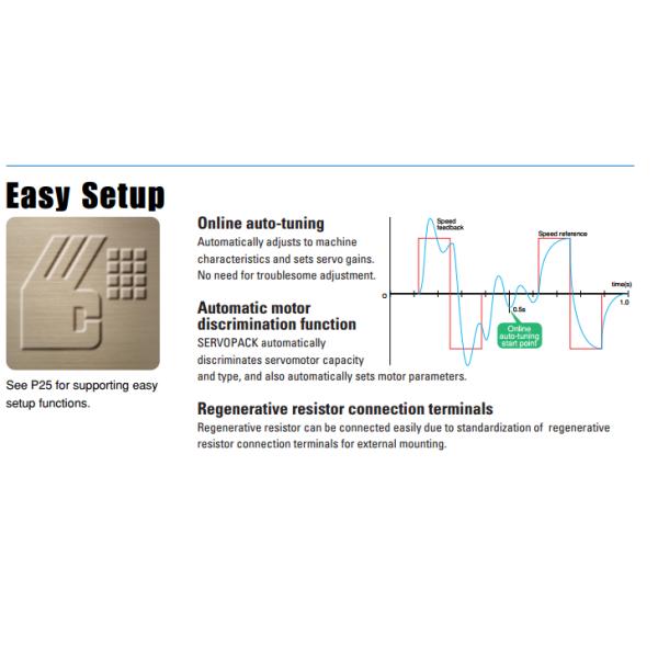 installation fixée au mur industrielle SGMPH 15A1A YR11 de moteur servo de 1500W 200V 7.5V