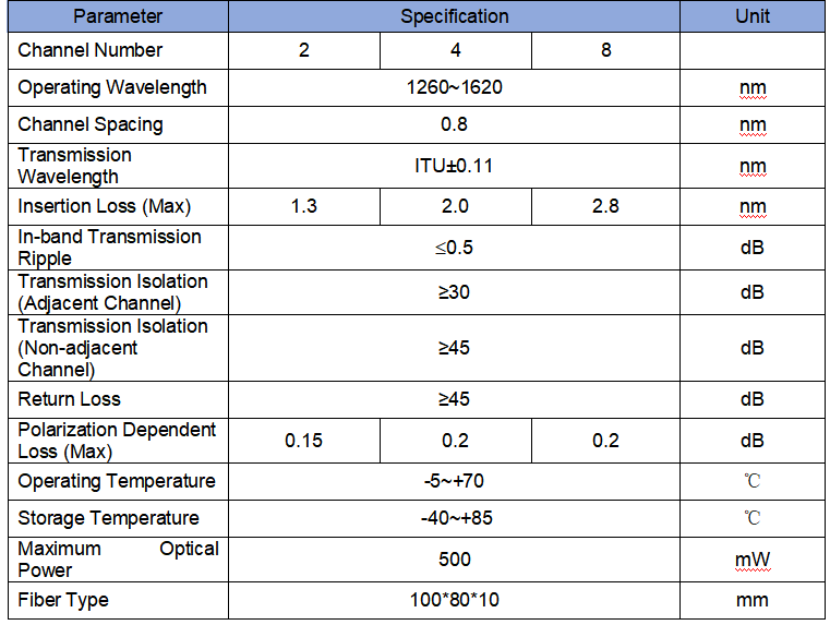 DWDM Wavelength Division Multiplexer Module