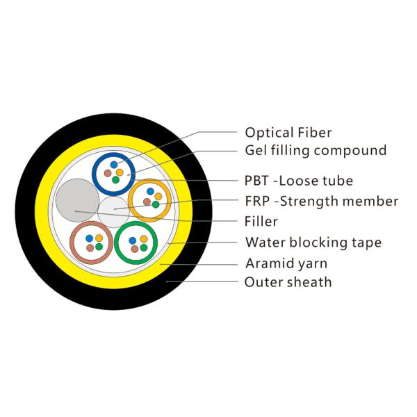 PE Jacket 2~144 Fiber 100M Single Sheath ADSS Aerial Cable