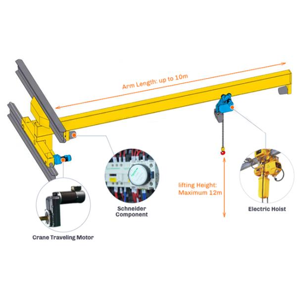 Рельс 5 тонн установил стену путешествуя дистанционное управление подъема крана кливера