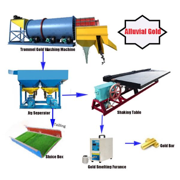 Complete Gold Sand Washing Plant