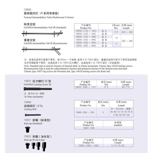 Ноготь стандарта класса III имплантированный интрамедуллярный блокируя