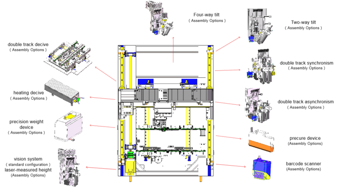 High Quality Durable Fully Automatic SMT Jet Dispenser  for Production Line
