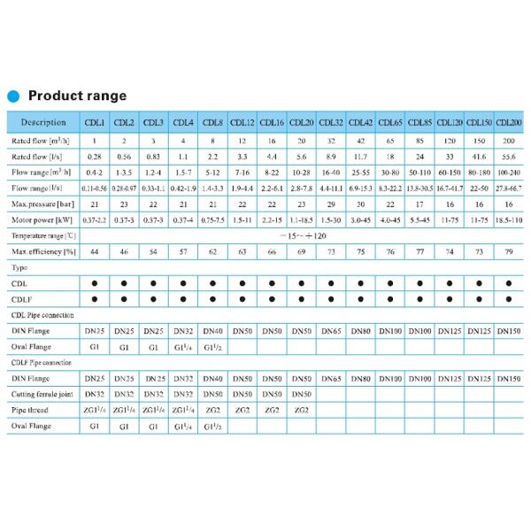 Водяная помпа вертикальной многошаговой нержавеющей стали КДЛФ центробежная с приводом соединения