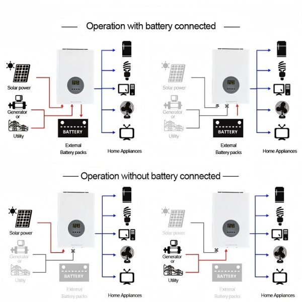 1.5kW Off Grid Inverter 230V 27A Off Grid Hybrid Solar System Solar Energy Conversion