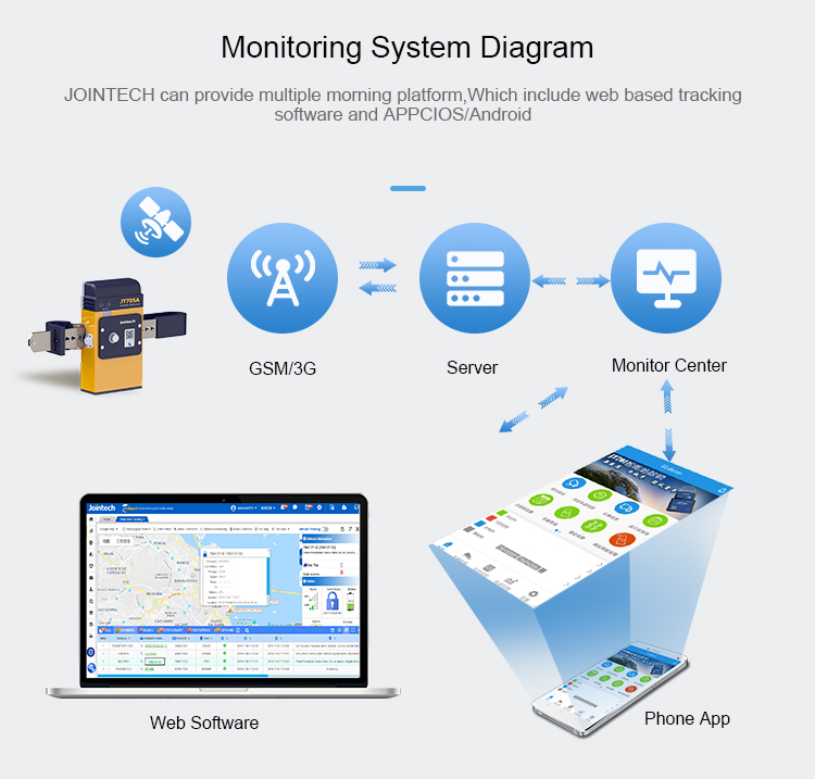 Jointech JT705A Контейнер отслеживает GPS-замок, дистанционное управление водонепроницаемым RFID GPS-замок