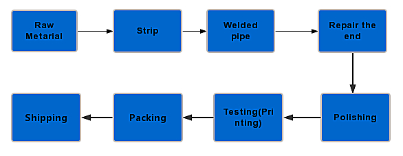 SS 304 сварили квадратные трубу 201 150mm трубки 316 нержавеющей стали прямоугольную