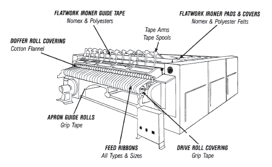 Flatwork Ironer Nomex Felt Belt Durable Small Shrinkage Rate 3-4mm Thickness
