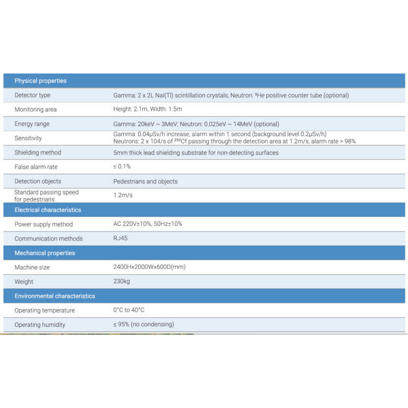 Pedestrian Luggage Portal Monitor Radiation Detection Radionuclide Identification Monitoring System