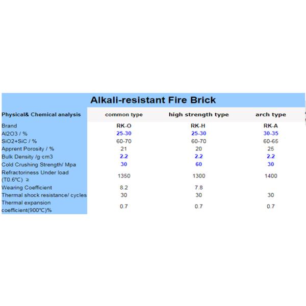 0.34% CaO and 15% SiC Content Anti Alkali Bricks for Refractory Lining Applications