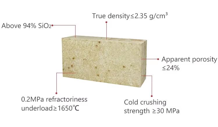Competitive Prices Fused Semi Silica Fire Brick 96% Sio2 Aluminum Silicate Brick Refractory For Metallurgy Furnace