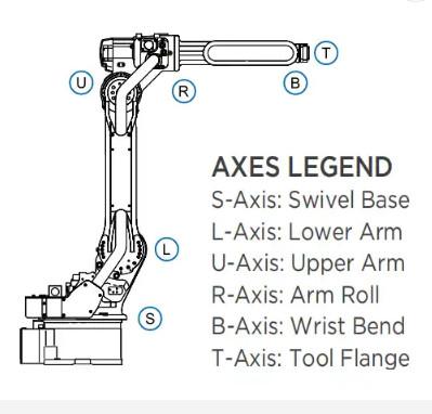 AR700 Industrial 6 Axis Used Yaskawa Robot Arm With Welding Machine And Mig Welding Torch