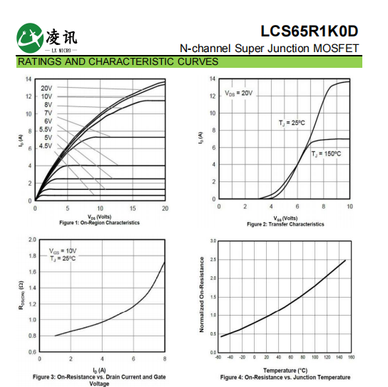 4A 650V 880mΩ Super Junction Mosfet con baja resistencia en el transistor HV