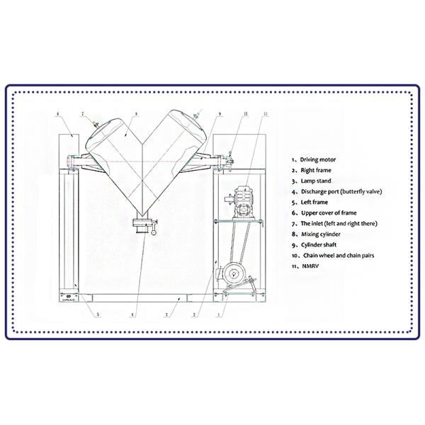 Powder Seasoning Stainless Steel V-shaped Mixer Granule Blender