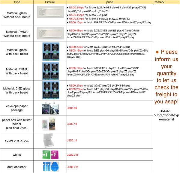 Camera Covers Anti-Fingerprint Tempered Glass Camera Protector for Moto Z4 G7plus Ultra Thin HD Protective Clear Film