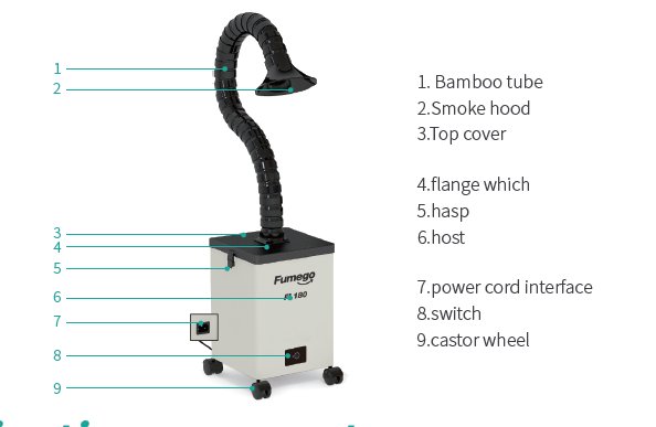 Экстрактор 70W перегара станции управлением микрокомпьютера паяя для парикмахерской