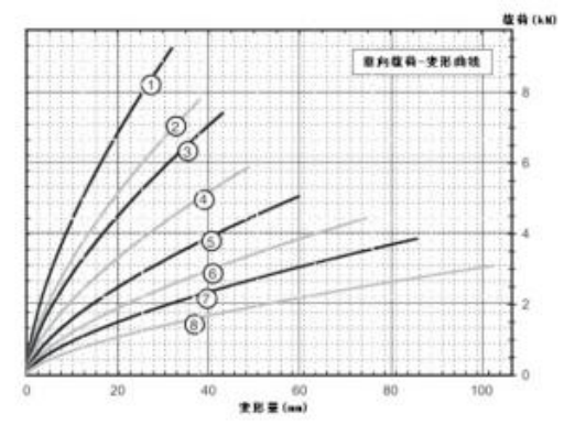 Compact Wire Rope Isolator JGX-1276 Superior Solution for Vibration Shock Control