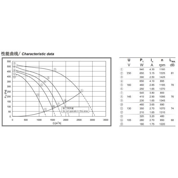 fã centrífugo dianteiro de 280 milímetros com o motor externo do rotor de Polo da fase monofásica 4