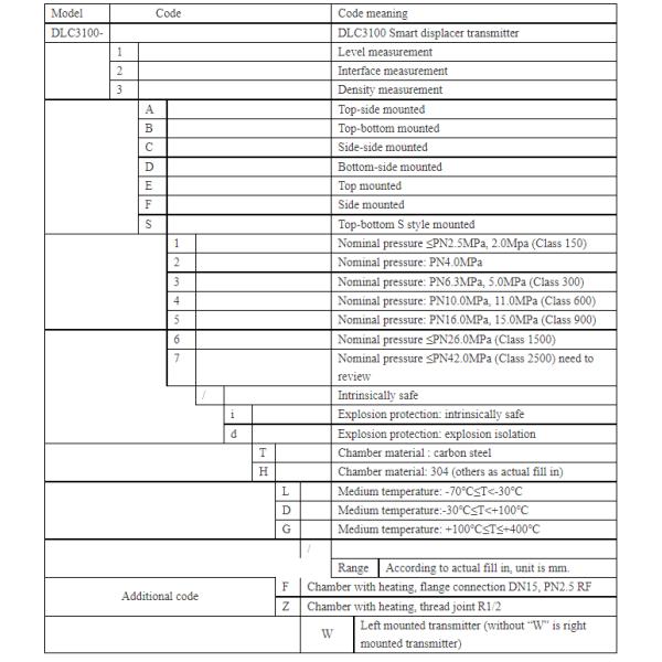 Régulateur de niveau Transmitter Medium Temperature de DLC3010 20mA Digital