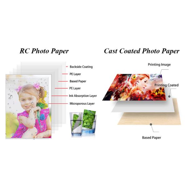 High Glossy Waterproof Inkjet Printing Photograph Photo Paper with 1 Layer and Finish